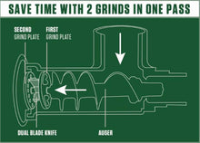 Load image into Gallery viewer, DualGrind™ #8 BigBite® Meat Grinder - 0.5HP
