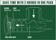 Load image into Gallery viewer, Dual Grind #22 Big Bite Meat Grinder - 1 HP